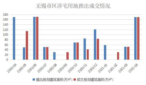 2021年1 4月无锡房地产企业销售业绩排行榜