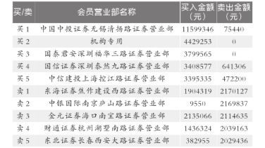 游资机构联手博重组(图)